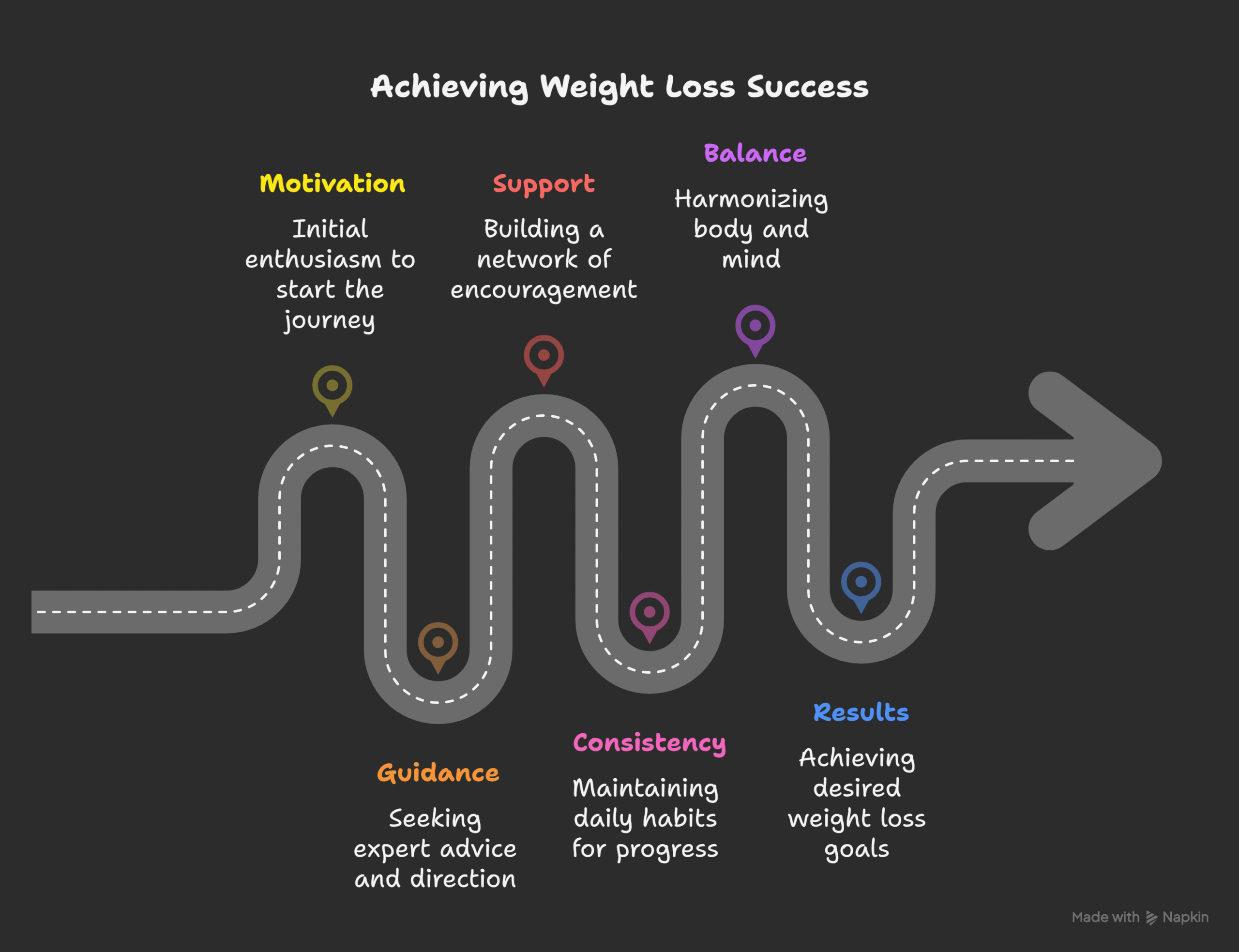 The Secret to Lasting Transformation